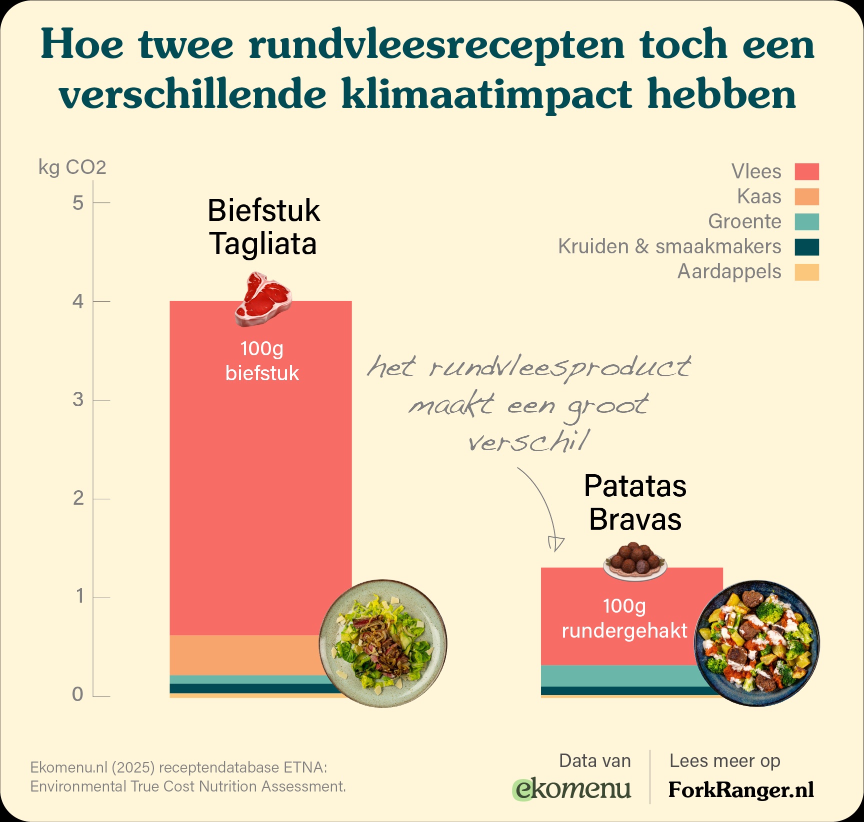 Ekomenu%204-%20Comparing%202%20beek%20recipes_NL